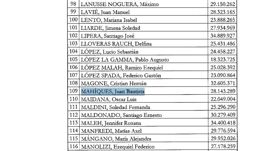Los datos del concurso son públicos y figuran en la pagina del Ministerio Público Fiscal
