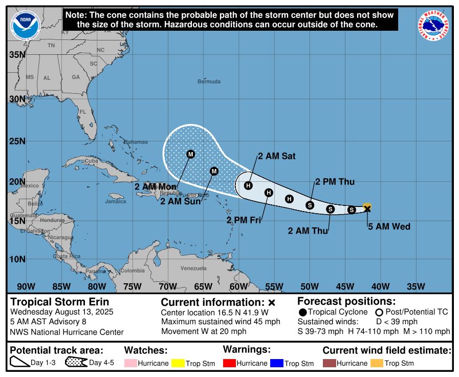 El NHC proyecta que Erin alcanzará vientos de 120 km/h (categoría 1) para el viernes 15, con ráfagas de 148 km/h, y podría intensificarse a 157 km/h (categoría 2) para el sábado 16