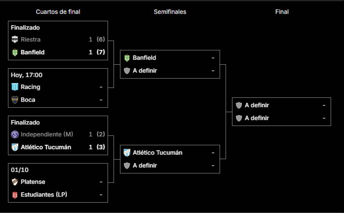 El cuadro de la Copa Argentina 2026