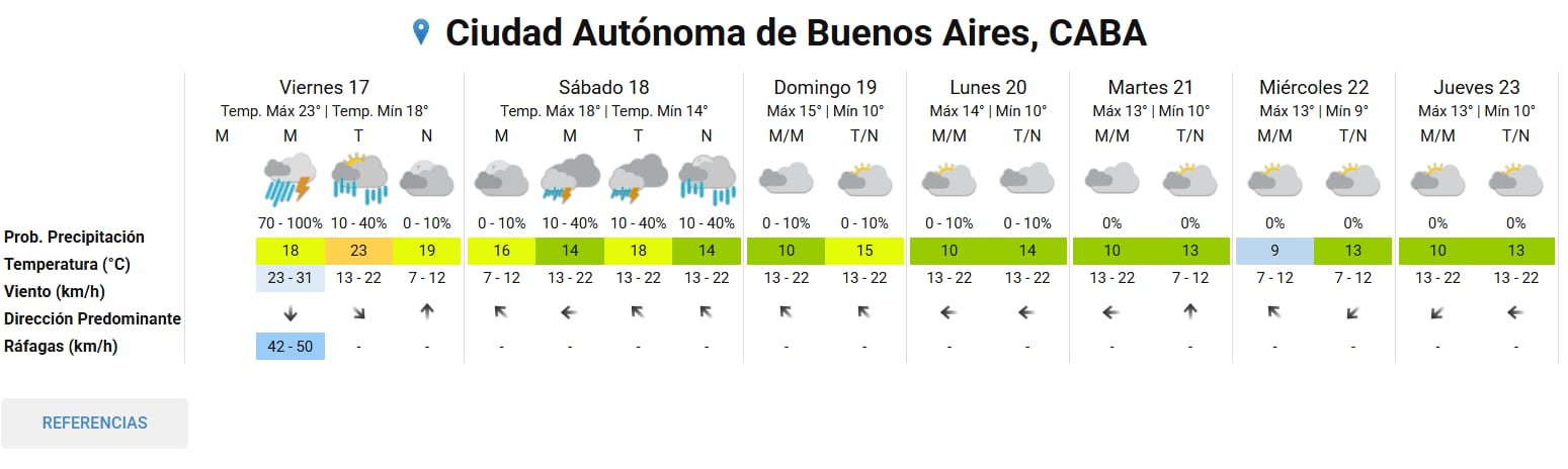 Pronóstico extendido del SMN