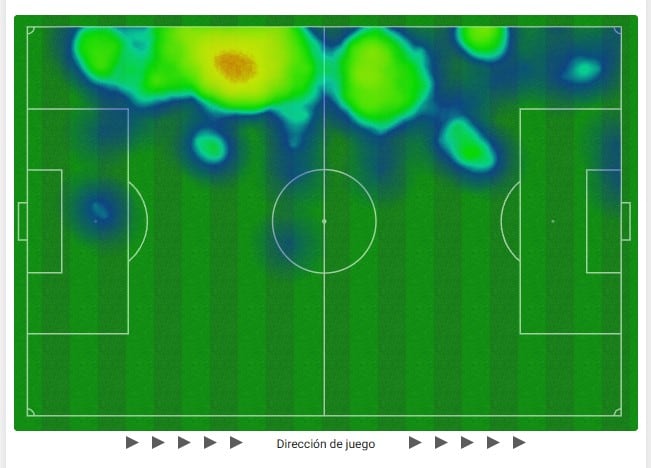 El mapa de calor de Lautaro Blanco ante Talleres: dónde tomó más veces contacto con la pelota