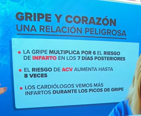 La influenza y sus múltiples consecuencias