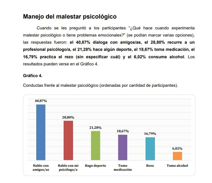 El uso de medicación aparece como una de las respuestas más frecuentes para combatir el malestar, ubicada en cuarto lugar