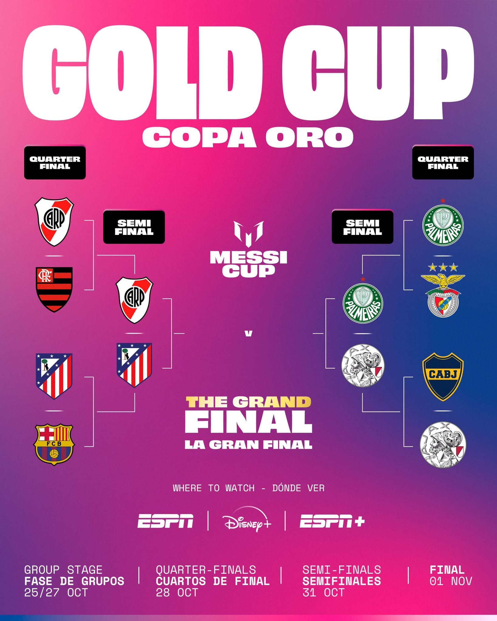 Así está el cuadro de semifinales de la Messi Cup 2026, con River Plate