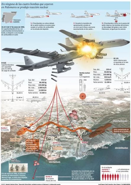 Infografía del accidente nuclear de Palomares realizada por La Vanguardia