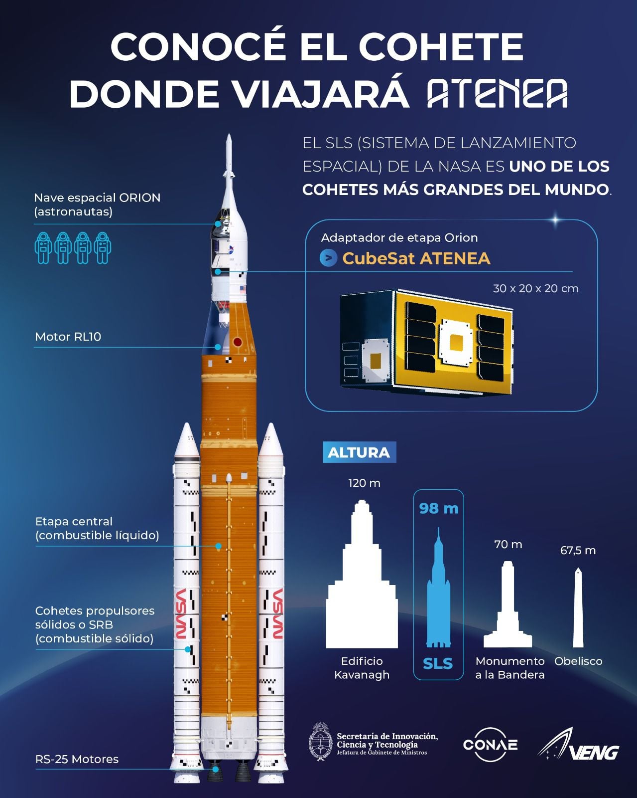 Dónde viajará el microsatélite Atenea en la misión Artemis II