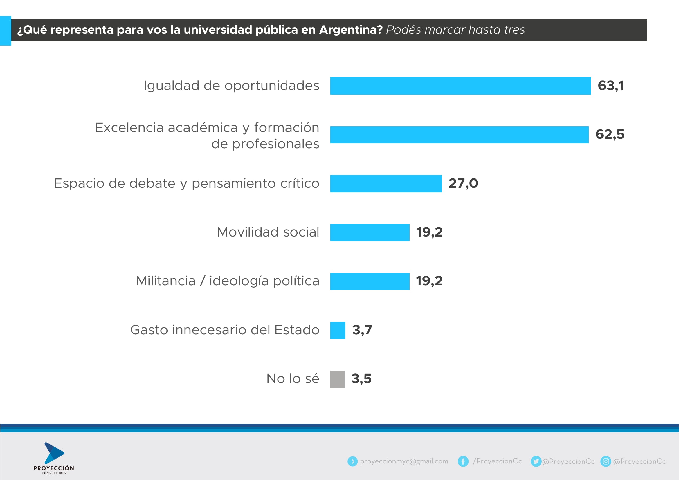 ¿Qué representa la universidad pública en la Argentina?