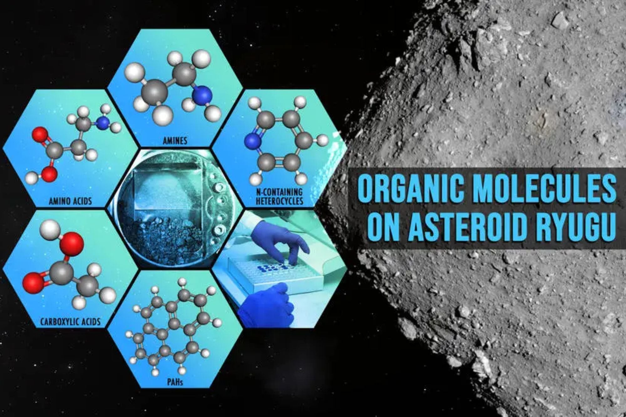 Los tipos de moléculas orgánicas encontradas en la muestra del asteroide Ryugu