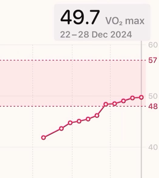 Este valor depende de los hábitos de la persona (Foto: @dr.patricio.ochoa)