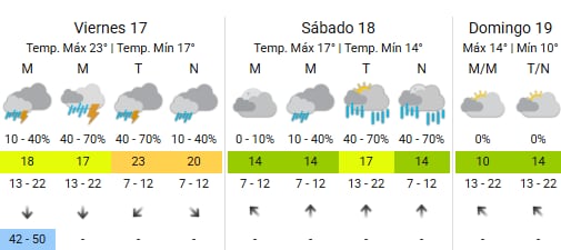 Las precipitaciones volverán al territorio porteño