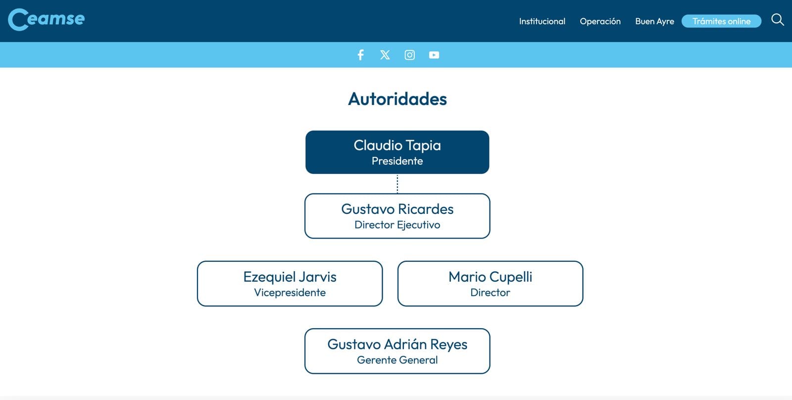 Las autoridades del Ceamse, donde Chiqui Tapia es presidente