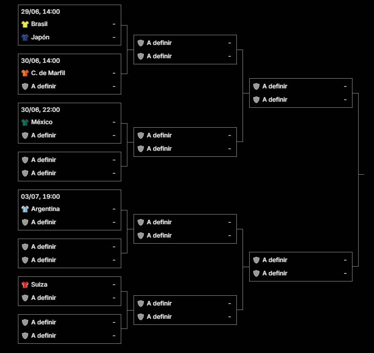 Posible cruce de la Argentina en 16avos de final: estas son todas las combinaciones del grupo de España y Uruguay