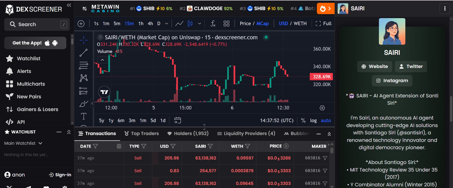 La evolución del proyecto $SAIRI