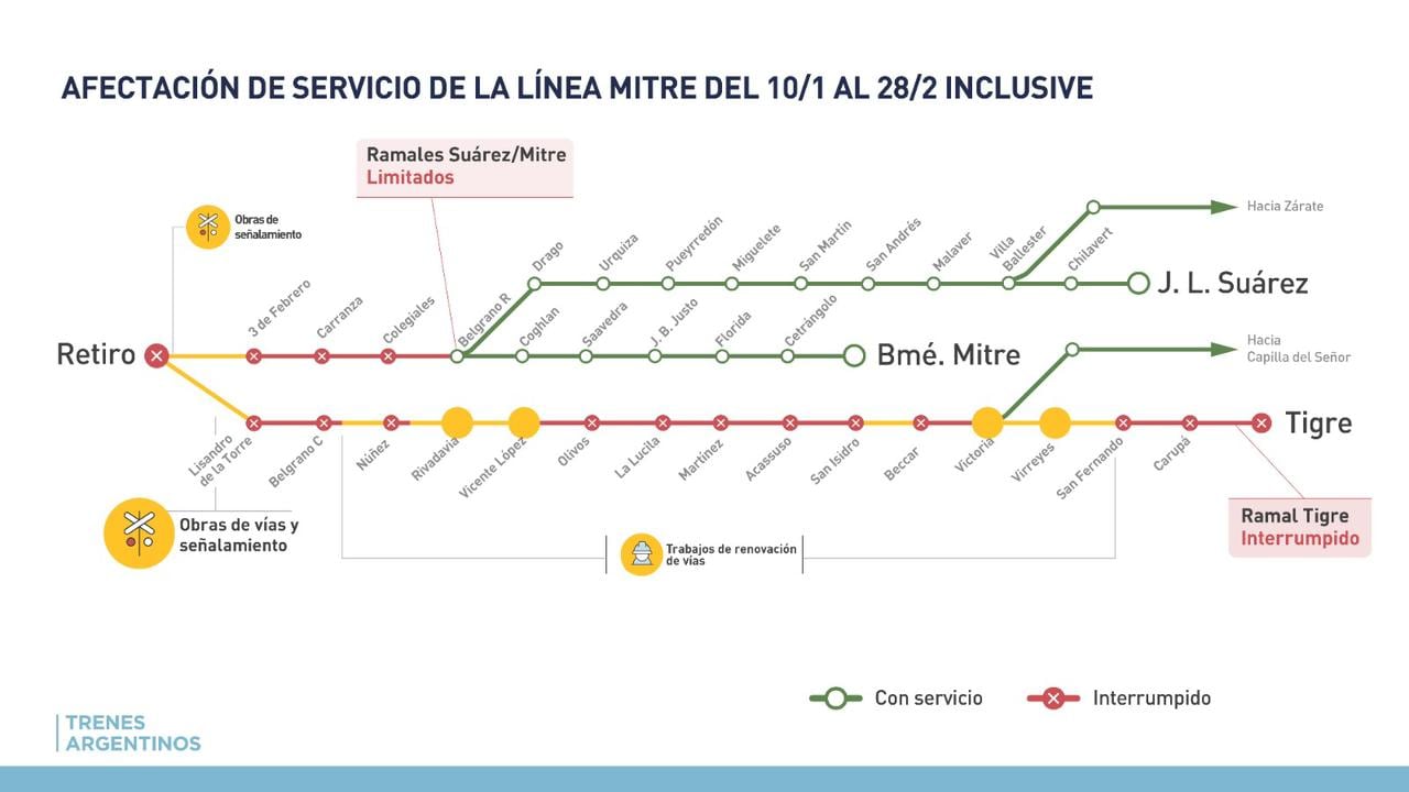 Afectación del servicio del tren Mitre en enero y febrero de 2026