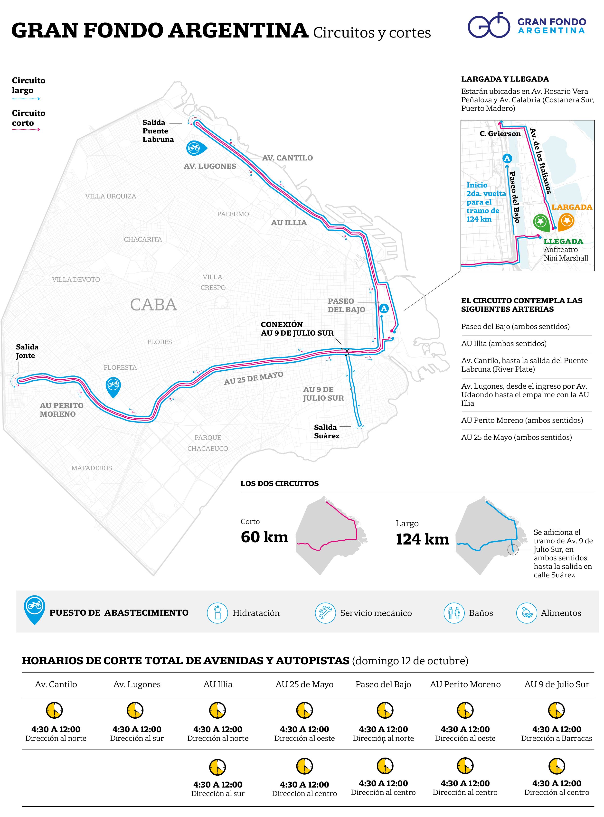 Mapa del circuito y los cortes que habrá por la carrera