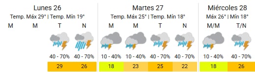 Los chaparrones, también en el norte del país