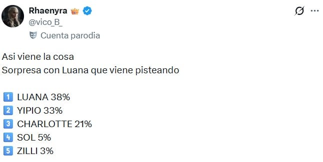 La encuesta de GH que da como eliminada a Zilli