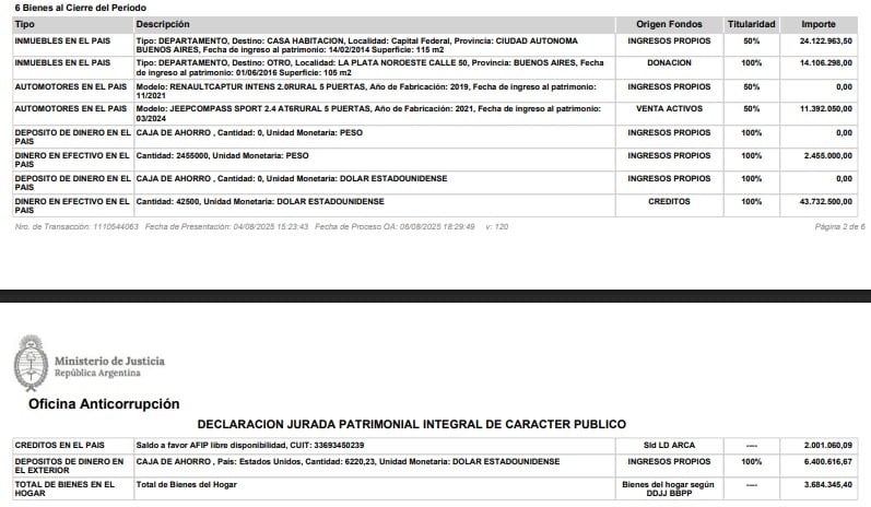 Declaración jurada de Manuel Adorni al cierre de 2024