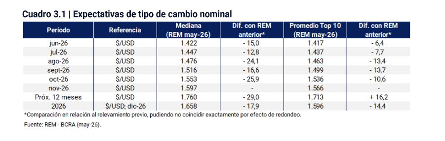 Dólar súper contolado