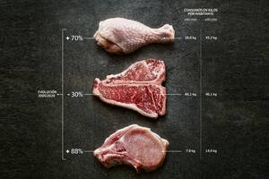La caída de la carne: qué está pasando en el país del asado