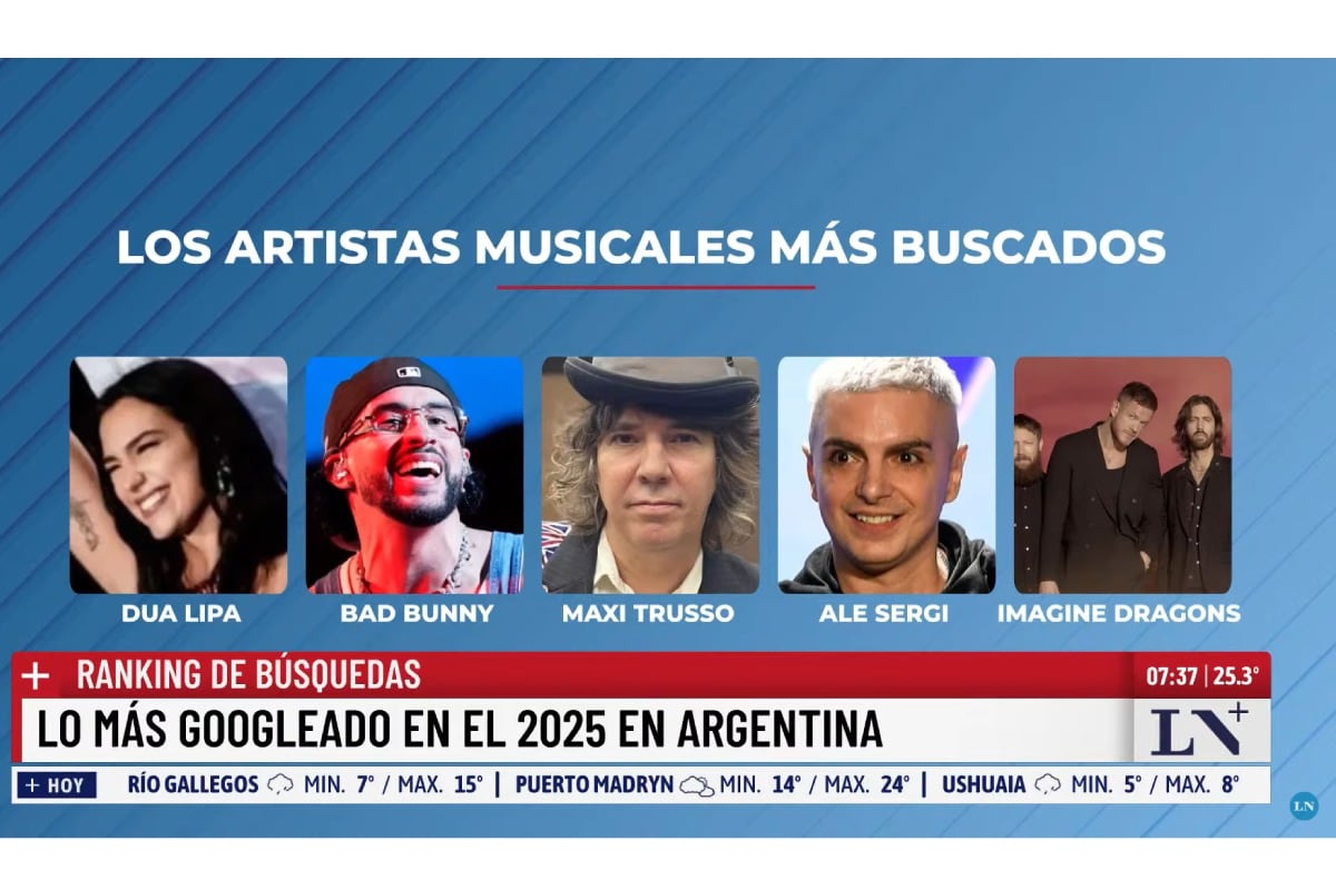 Dua Lipa fue la artista más buscada del año en el país