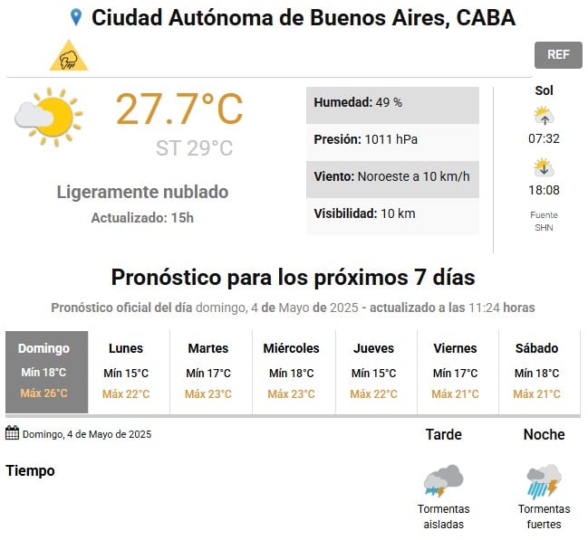 El pronóstico en la ciudad de Buenos Aires