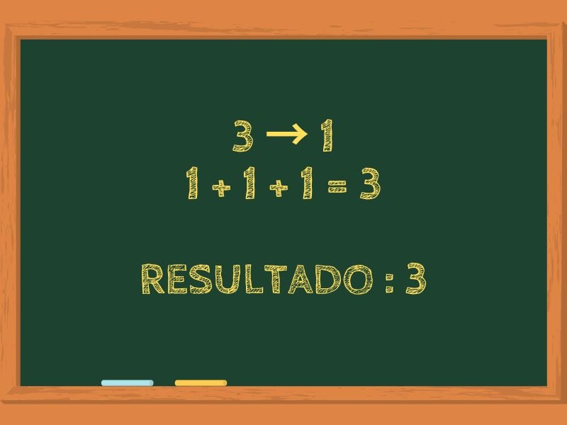 La respuesta al acertijo viral