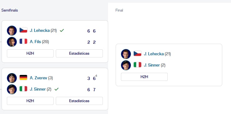Jannik Sinner vs. Jiri Lehecka, por la final del Miami Open 2026: horario y cómo ver online 8 El cuadro del Masters 1000 de Miami, con los finalistas definidos