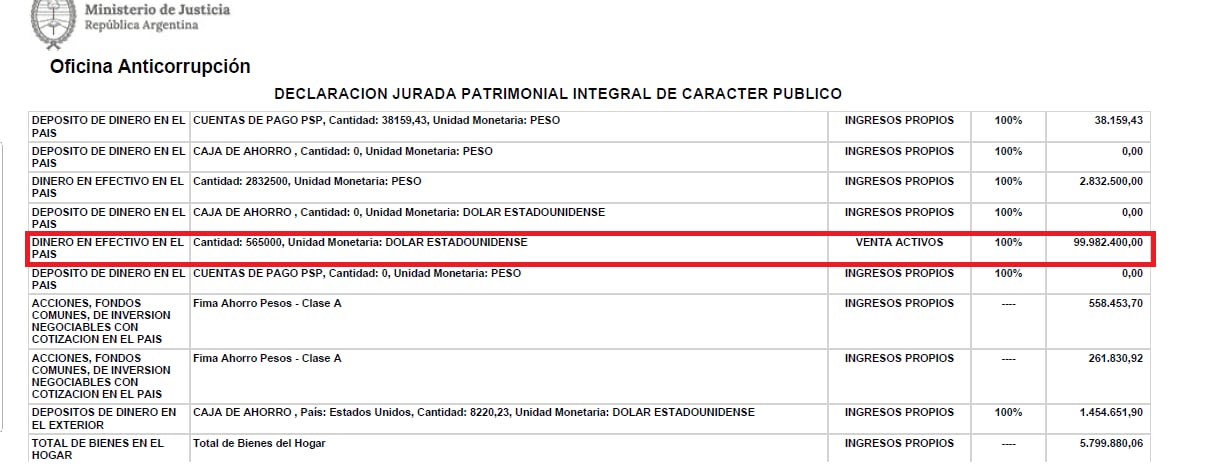 Los 565 mil dólares que Adorni sumó a sus DDJJ