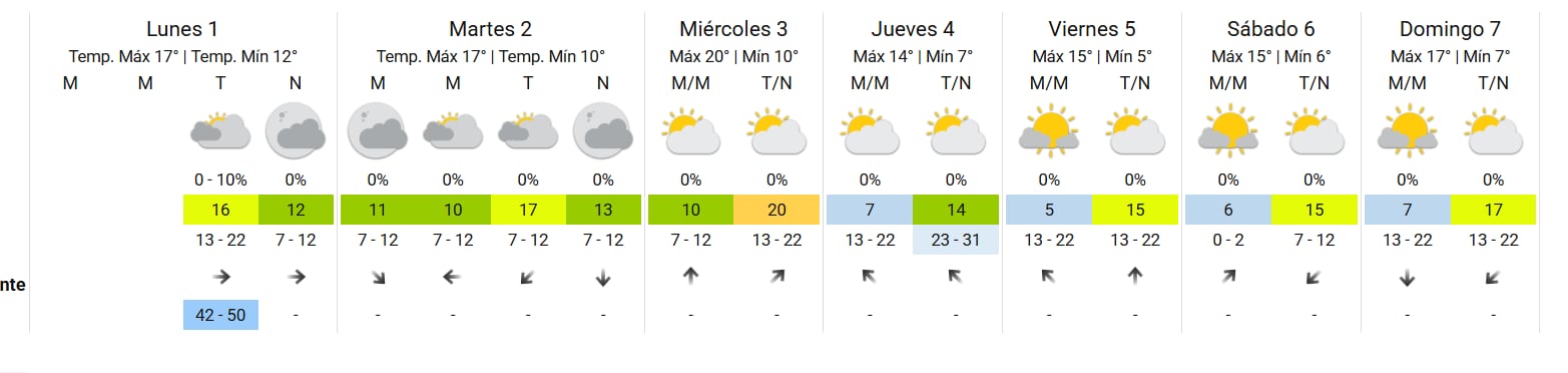 Las lluvias acabarían este lunes