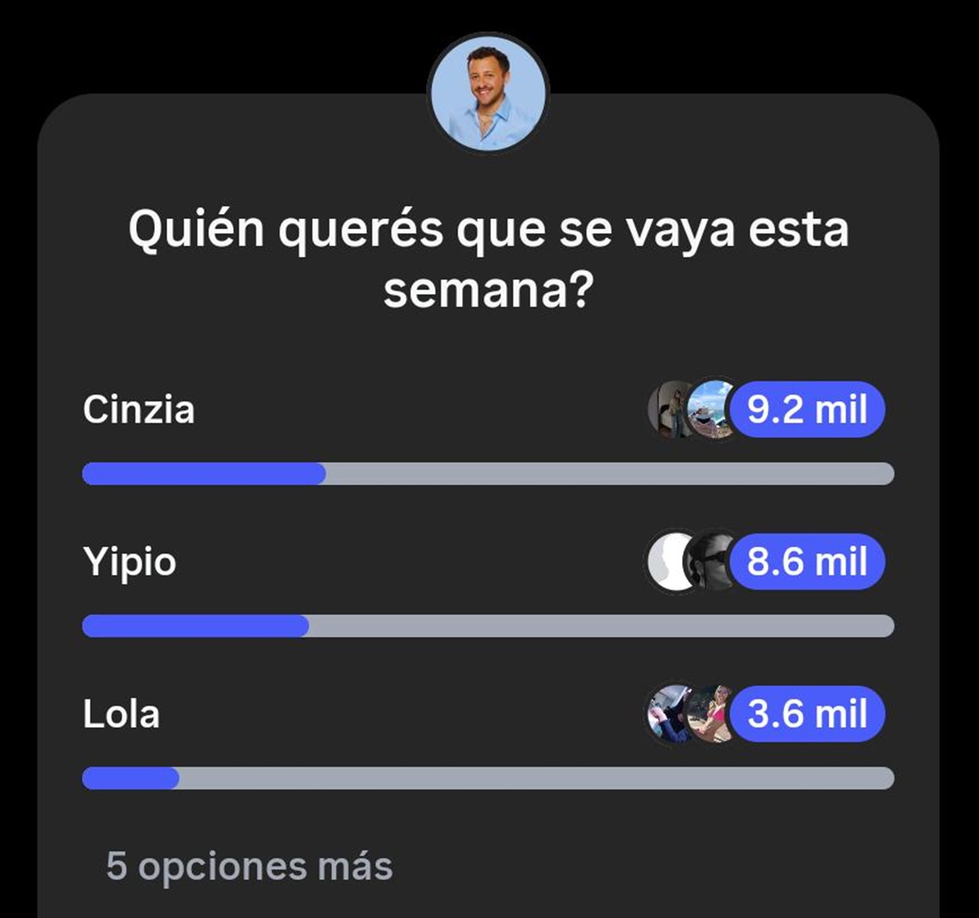 La encuesta de Fefe Bongiorno apunta a la salida de una mujer