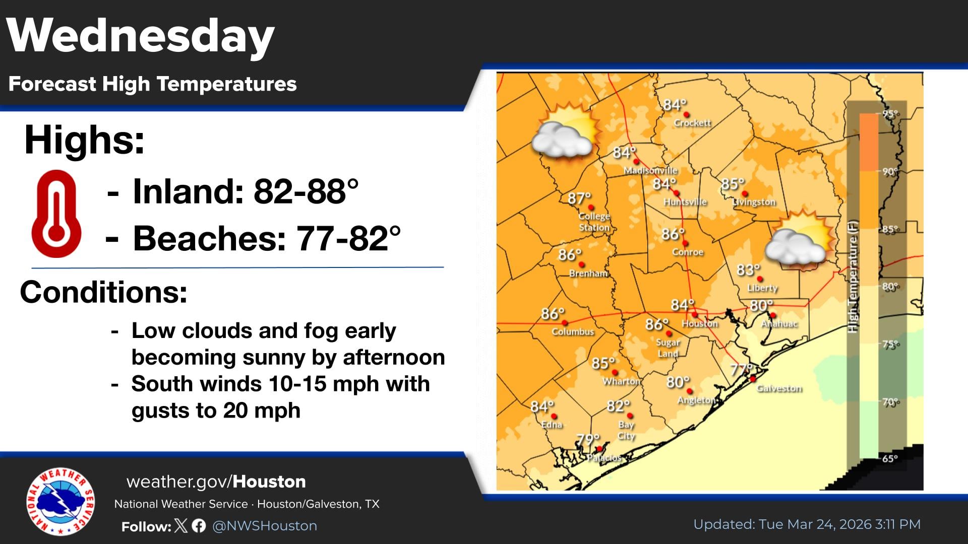 Se espera un miércoles con temperaturas elevadas en Texas