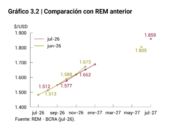 Dólar controlado por