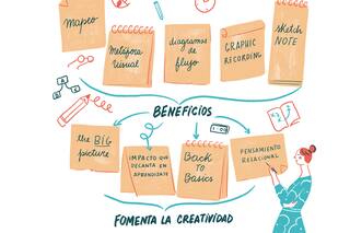 Visual thinking. Técnicas que son furor entre creativos e innovadores