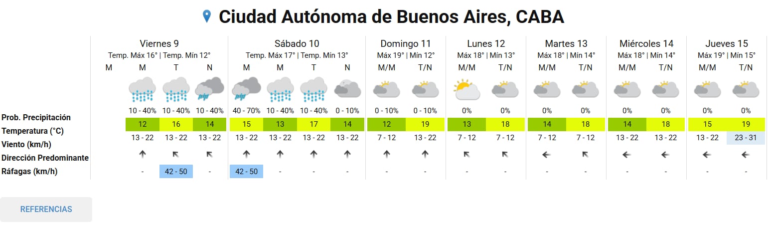 Pronóstico del tiempo extendido