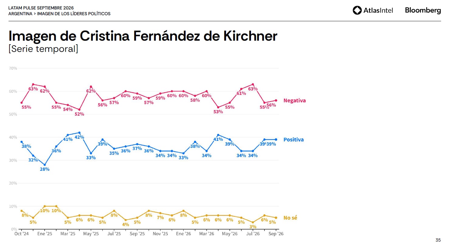 La imagen de Cristina Kirchner