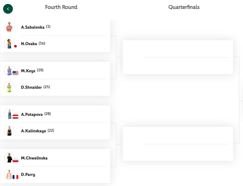 La parte alta del cuadro femenino de Roland Garros 2026