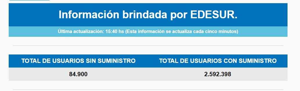 La última actualización de la empresa