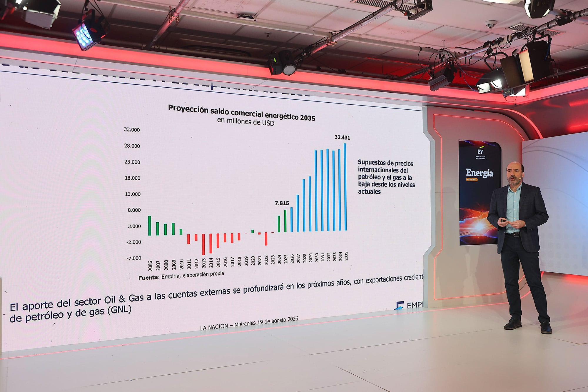 “En los últimos tres años, el aporte cambiario de esta industria ha sido el doble