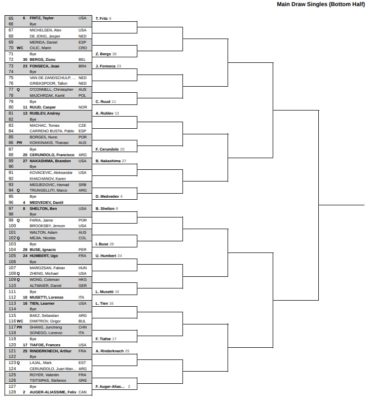 La parte baja del cuadro principal del torneo masculino del Masters 1000 de Cincinnati 2026
