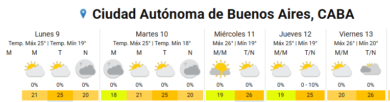 El pronóstico extendido para la segunda semana de marzo