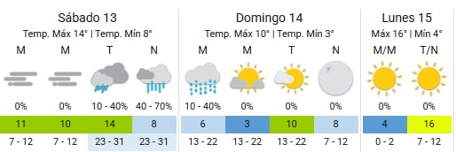 Vuelven las bajas temperaturas al AMBA