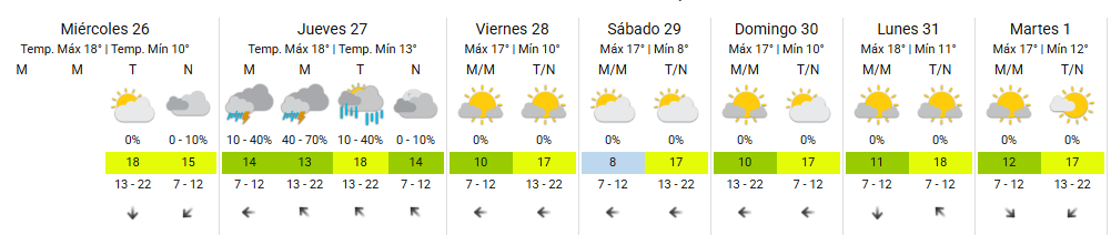 Pronóstico del tiempo extendido