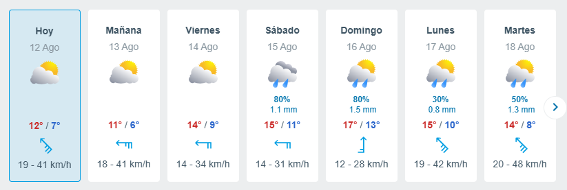 Pronóstico del tiempo extenido