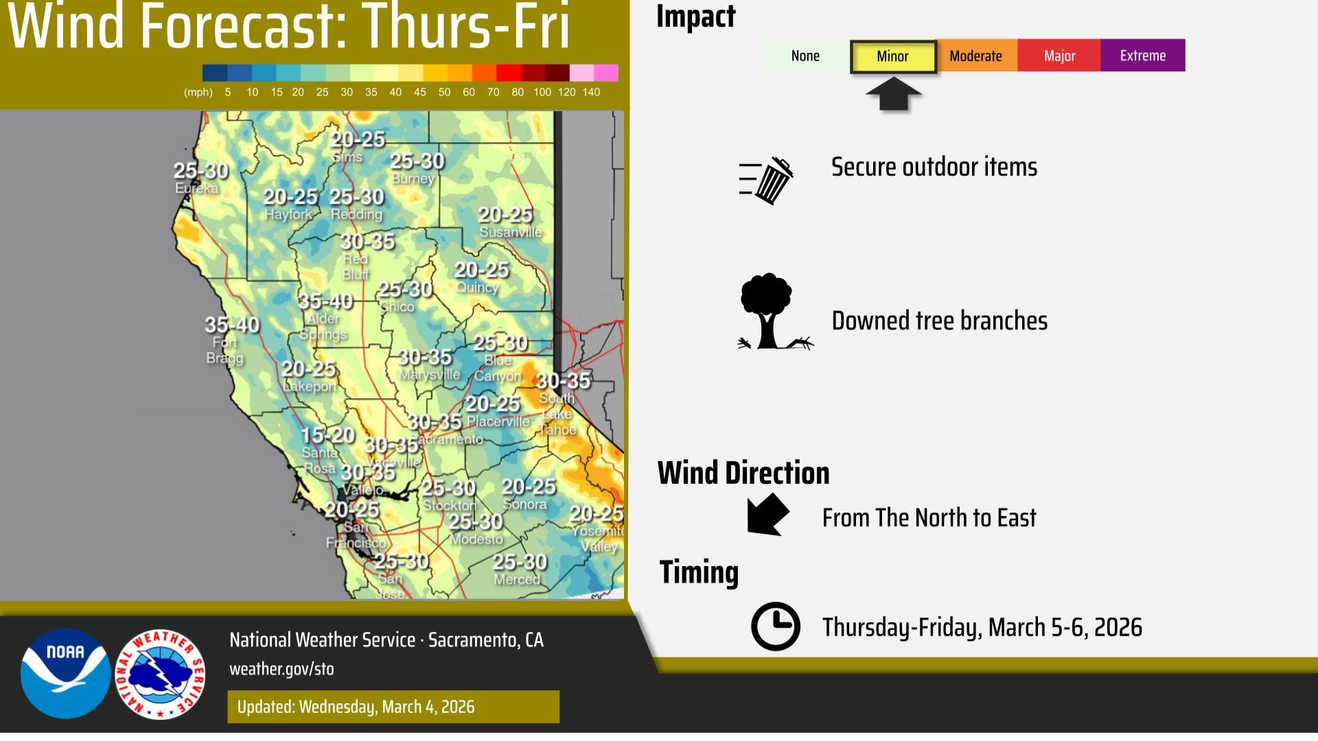 Se esperan vientos racheados del norte al este hasta el viernes por la noche, con vientos más fuertes a lo largo de la Interestatal 5 de hasta 30-35 mph y sobre las montañas al sur de la Interestatal 80