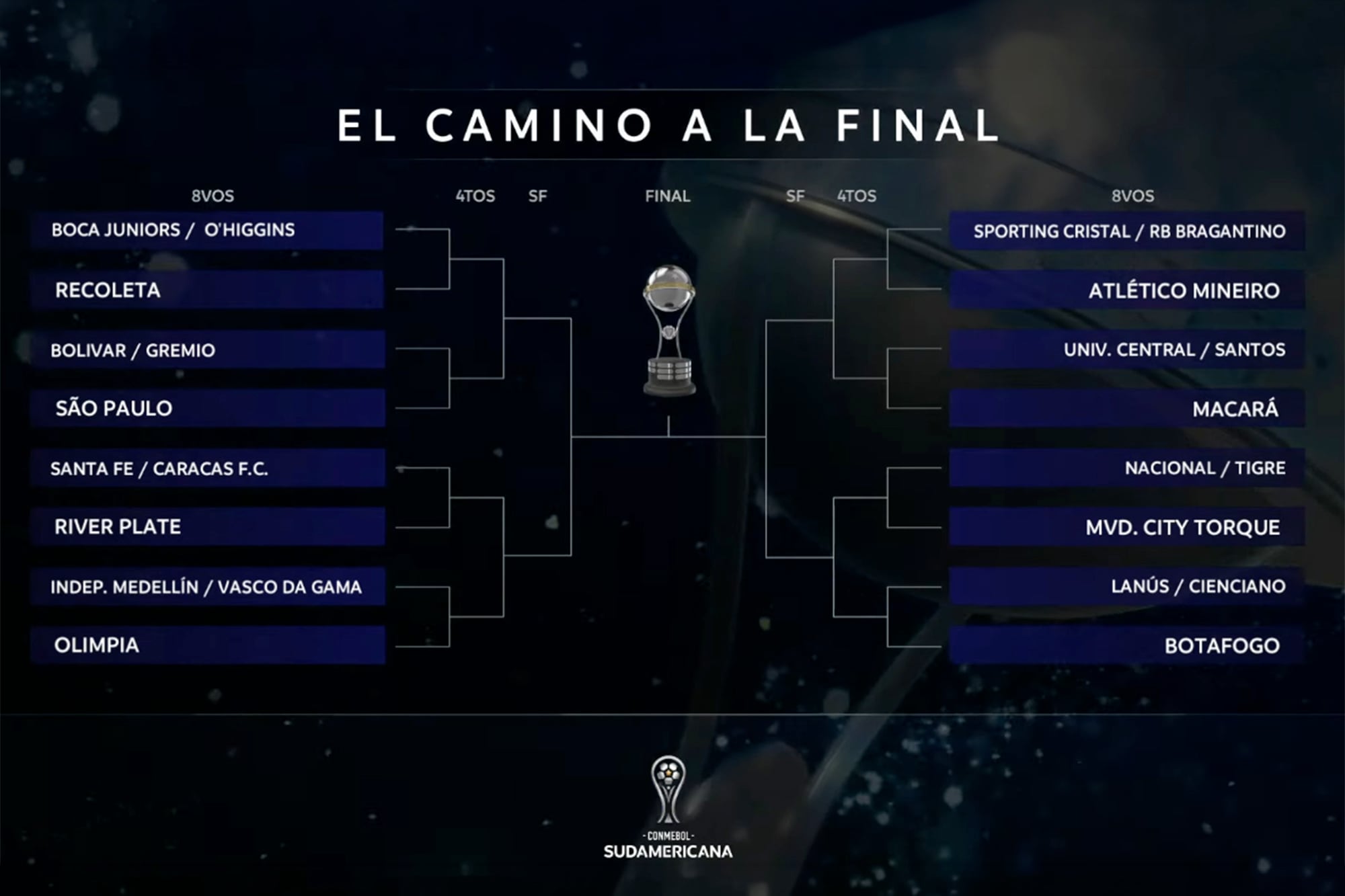 Sorteo de la Copa Sudamericana: River se enfrentará con el ganador de Santa Fe o Caracas y puede jugar contra Boca en semifinales