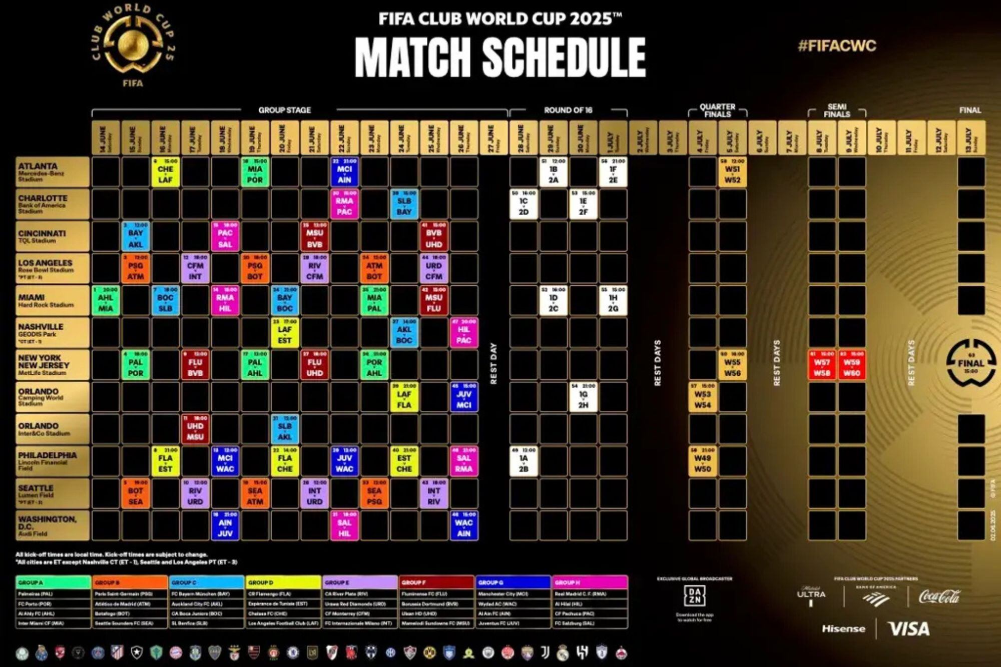 Calendario de los partidos del Mundial de Clubes 2025.