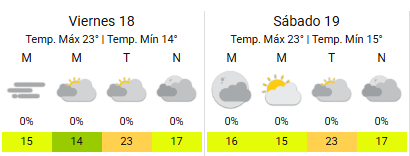 El clima en la Ciudad