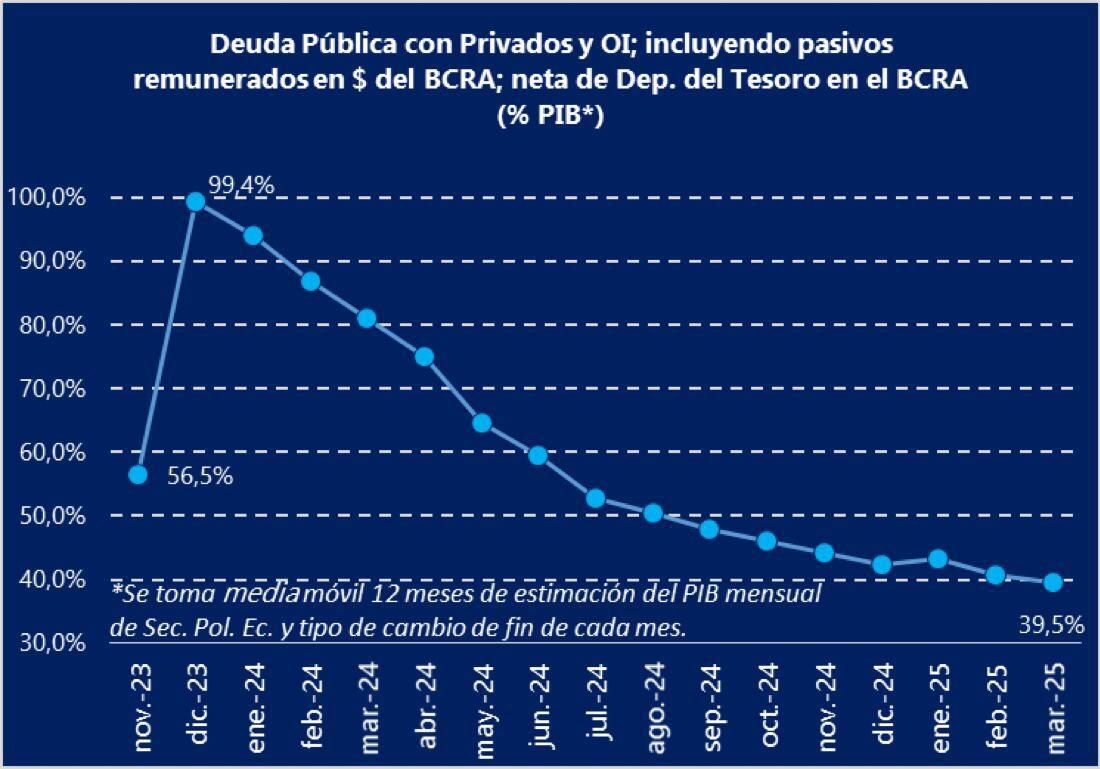 Datos oficiales sobre la deuda