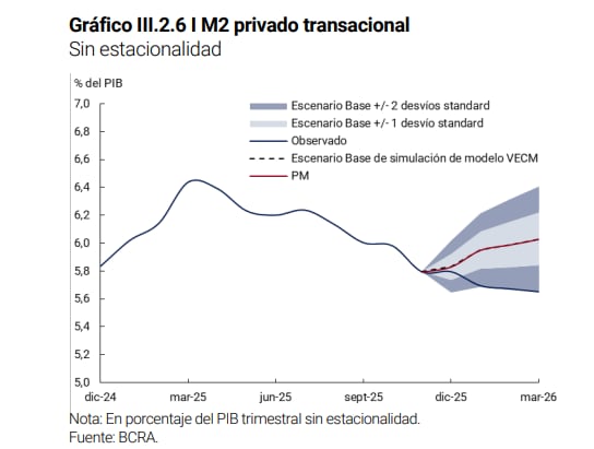 La demanda de pesos no arrancó